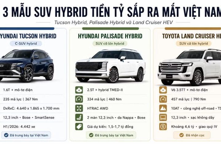3 mẫu SUV Hybrid Nhật – Hàn sắp về Việt Nam đấu xe VinFast